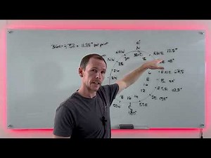 Navigational Compasses