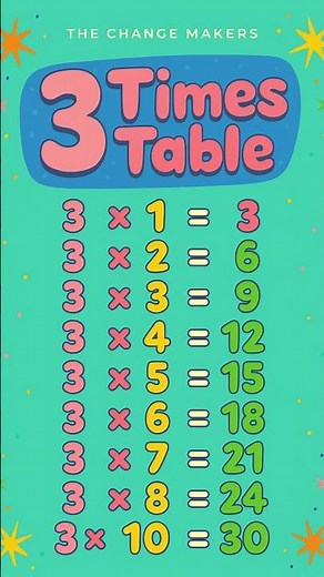 "3 Times Table Trick 🤩 | Learn the 3x Table in 30 Seconds!"