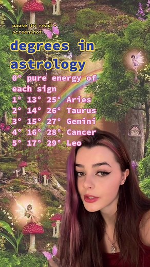 Understanding Degrees in Astrology: A Comprehensive Guide