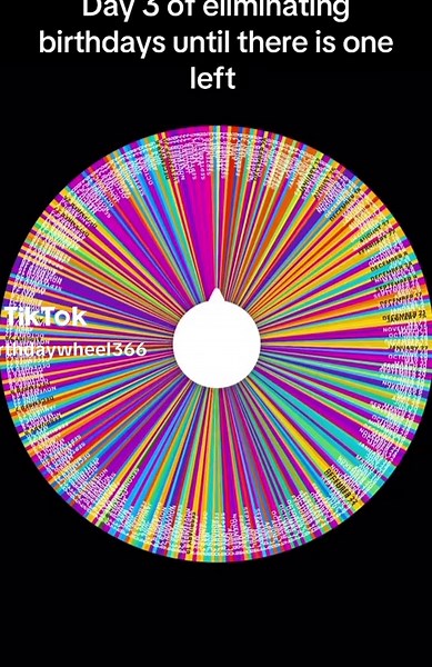 Eliminating Birthdays Challenge: Day 3