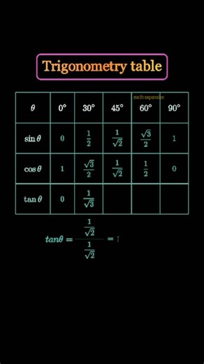 math expansion on Instagram: "📐 Trigonometry Table (part-1) by math expansion 🍎🌌🤯 follow for more animation videos #apple #mathematics #reels #trigonometry #trendingreels"