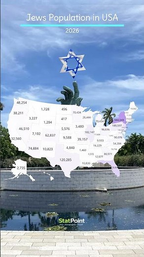 Jewish Population Across US States 2026 | StatPoint