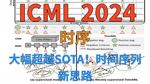 【ICML2024】TimeMIL 时序分类“弯道超车”的秘密武器