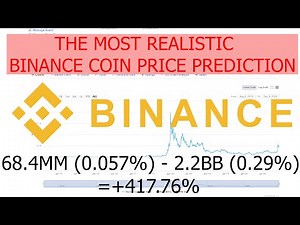 The most realistic Binance Coin / BNB Price Prediction for the End of 2021/2022 based on Market data