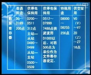 1 可编程控制器的工作原理及编程器件(二)(New7)_程子华老师三菱plc视频教程_ab plc 视频教程_
