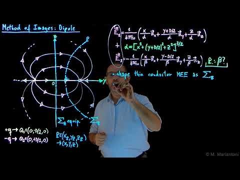 47 Method of Images: Dipole