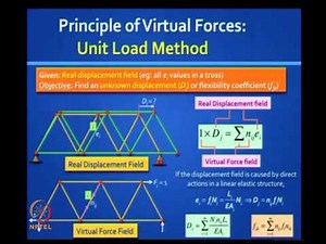 Mod-01 Lec-04 Review of Basic Structural Analysis I