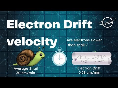 Electron Drift Velocity |The "Snail Speed" of Electricity🐌⚡️