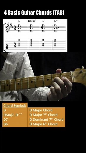 D, DMaj7, D7, D6, in the Open Position | Guitar TAB & Chord Diagrams #shorts