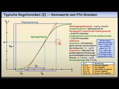 Control Engineering - Tutorial 03: Controlled Systems