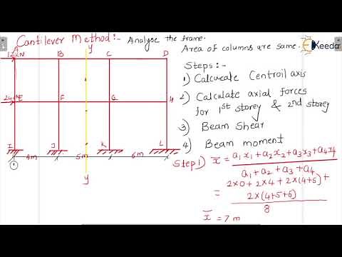 Cantilever Method- Problem-Approximate Method for Analysis of Building Frames-Structural Analysis2