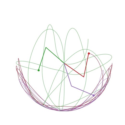 Mathematical Model: The Double Pendulum The double pendulum is a classic example of a nonlinear dynamical system exhibiting deterministic chaos. To model its motion, we use Lagrangian Mechanics, focusing on energy states rather than force vectors. 1. Generalized Coordinates The system is defined by two angles, θ₁ and θ₂, measured from the vertical. The positions of the masses (m₁, m₂) are: • Mass 1: x₁ = L₁ sin(θ₁), y₁ = -L₁ cos(θ₁) • Mass 2: x₂ = x₁ L₂ sin(θ₂), y₂ = y₁ - L₂ cos(θ₂) 2. Kinetic (