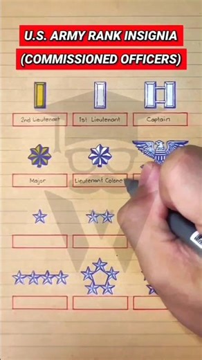 U.S. Army Rank Insignia: Commissioned Officers