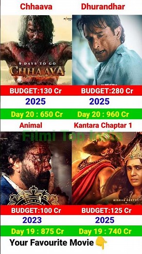 Dhurandhar Box Office Collection | Ranveer Singh | Chhaava | Animal 20th Day Collection,