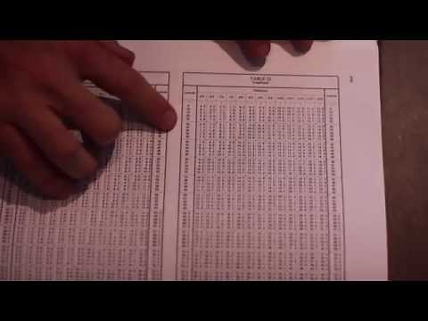 Gyro Error by Amplitude (Advanced)