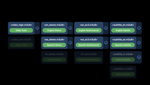 HLSをダウンロードしてオフラインで再生する方法について学ぶ - WWDC20 - ビデオ - Apple Developer