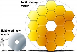 Test the Webb Space Telescope's Amazing Multiple Mirrors and Sunshield | Science Project