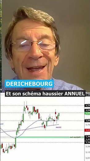 #derichebourg et son schéma haussière qui dure l'année #bourse #finance #financenews