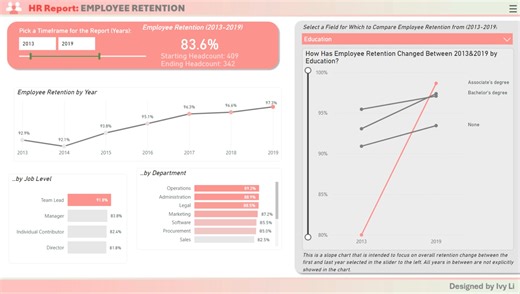 💫审美提升，Dashboard 布局灵感大全