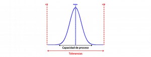 Definición de capacidad de proceso - Caletec