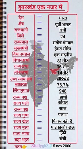 झारखंड एक नजर में || झारखंड की सम्पूर्ण जानकरी ||fact about jharkhand #jharkhand #झारखंड #short