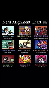 Nerd 🤓 alignment chart | Nerd and Proud