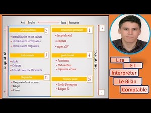 lire et interpréter le bilan comptable