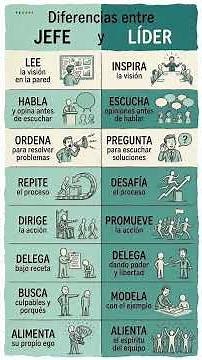 Diferencias entre Jefe y Líder