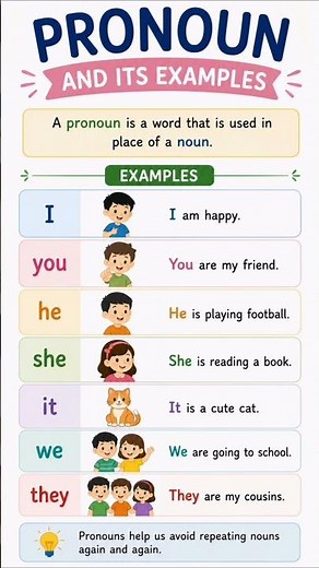 what is pronoun? | Simple definition and examples. #shorts #pronouns