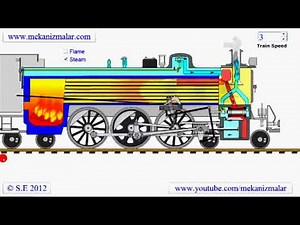 Animated Steam Locomotive