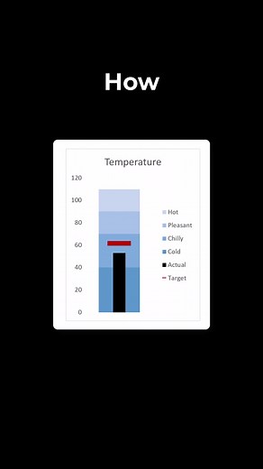 How To Make A Bullet Chart in Excel . . . . . . . . #Excel #Spreadsheet #DataAnalysis #ExcelTips #MicrosoftExcel #DataVisualization #DataManagement #ExcelSkills #ExcelFormulas #Office365 #ExcelExperts #SpreadsheetTips #ExcelTutorial #DataOrganization #DataScience #ExcelFunctions #Automation #ExcelCharts #Productivity #BusinessAnalysis | Data Driven Insights