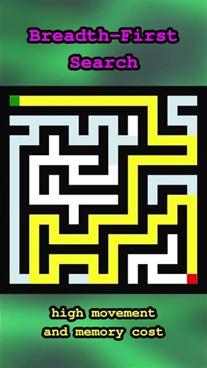 Why BFS Is a Great Algorithm but a Terrible Player Strategy #maze #algorithms #computerscience
