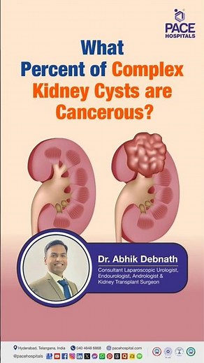 What Percent of Complex Kidney Cysts are Cancerous? | Risk of Cancer in Complex Renal Cysts
