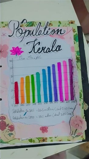 math art integrated project file asthetic & vintage @Anshika_Art