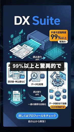 DX Suiteを60秒で解説 #生産性・ワークフロー #AI #Shorts