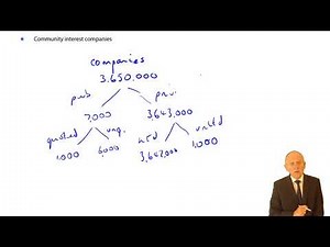 Types of Corporation and Ways of Formation - ACCA Corporate and Business Law (LW) (ENG)