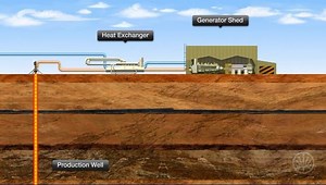 How Geothermal Energy Works