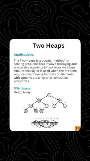 Master these 16 DSA Patterns🔥🚀! #tech #technical#reels #softwaredeveloper #softwareengineer #college