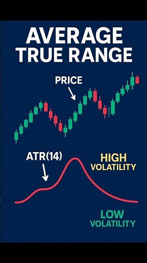 Average True Range (ATR) 🔥 | Stop Loss & Volatility Trick#ATR#AverageTrueRange#VolatilityIndicator
