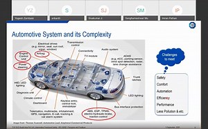 SAEINDIA Functional Safety - Automotive Functional Safety ISO 26262 – Principles