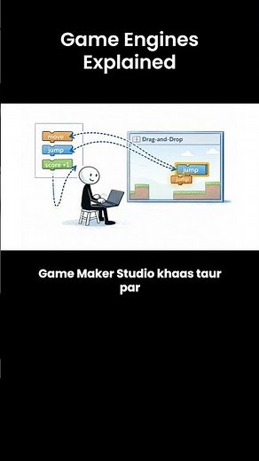 Why Indie Developers Still Use GameMaker Studio