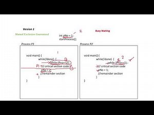 A Detailed Analysis on Dekker's Algorithm along with the different versions of it