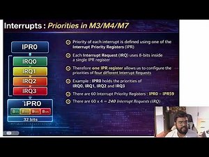 IPR & IRQ Explained in STM32 | Interrupt Priority Registers, Preemption & Subpriority (Bare Metal)