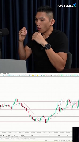 การเทรดในไทม์เฟรมเล็ก: เทคนิคและกลยุทธ์