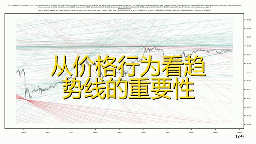 趋势线的多种类型解析-回测-30min