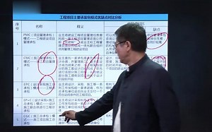 第5节 各发包方式的特点与发包人的法律责任