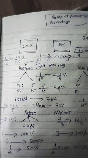 Percentage Basic Concepts Class7