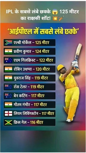 "125 Meter Six The Craziest Power Hits in Indian Premier League History!" #ipl2026