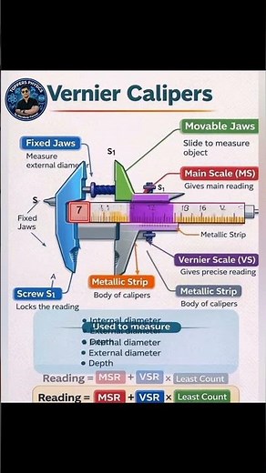How to Use a Vernier Caliper in 10 Seconds! ⚡ #Physics #Shorts