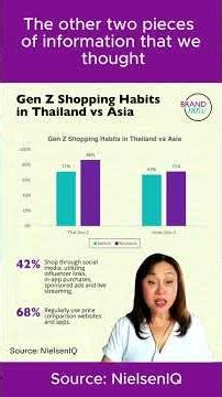 Gen Z Shopping Habits in Thailand vs Asia